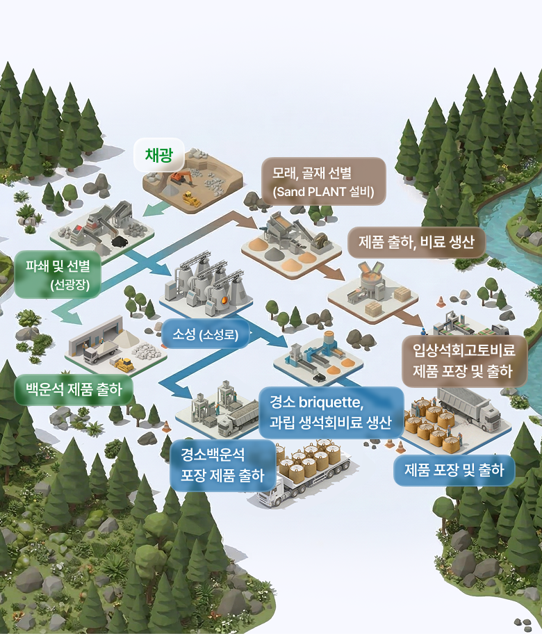 생산공정 이미지